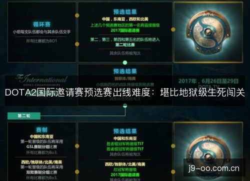 DOTA2国际邀请赛预选赛出线难度：堪比地狱级生死闯关